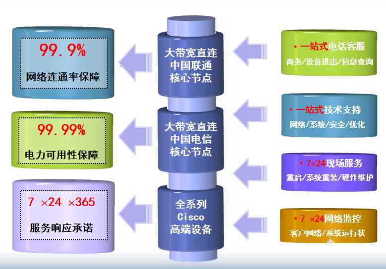 樟木头镇机房网络